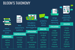 Why Reading a Self-Help Book Is Not Enough — Insights Based on Bloom’s Taxonomy of Learning