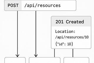 Stop Guessing! Perfect HTTP 201 Responses in ASP.NET Core Now