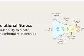 Relational Fitness: The Missing Muscle in Venture Capital