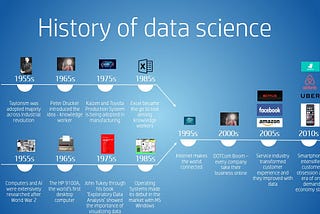 The History of Data Science