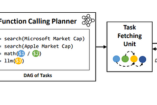 Advanced RAG Techniques — The LLMCompiler Approach
