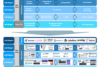 A Short History Of LLMs & Conversational UIs