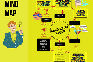 EVALUATE: UNIT 1 MINDMAP