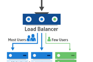 Using Istio for Blue / Green deployments in your pipeline