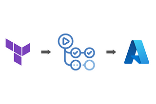 Provision Azure Infrastructure using Terraform and GitHub Actions