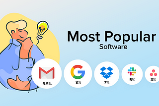 Gmail 9.5% (of users) Google Docs 8% Dropbox 7% Slack 5% Asana 3.5%