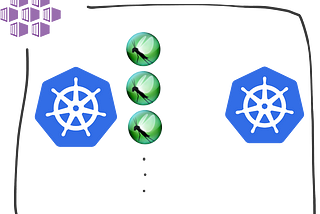 Introducing Distributed Load Testing Using locust on Azure Kubernetes Service ( AKS )
