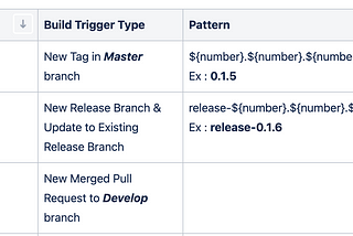 Jenkis Pipeline with GitFlow