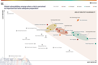 New UN Risk Report: Mis- and disinformation Among Top Threats as Global Readiness Falls Short