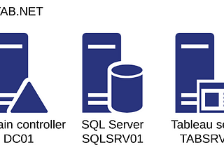 Configuring Kerberos authentication on Tableau server