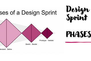 Six Phases of a Design Sprint