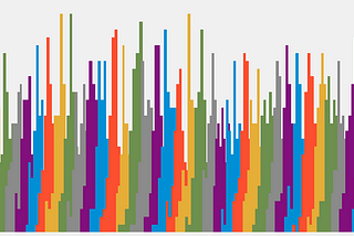 Conducting Bayesian Inference in Python using PyMC3