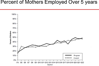 Evidence-Based Policy Newsletter #11 (7.17.23)