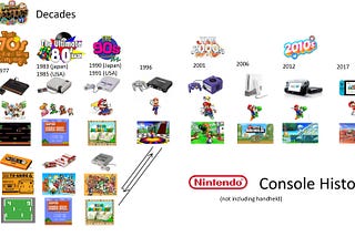 Nintendo’s Untapped Potential: Great Company or Great Investment?