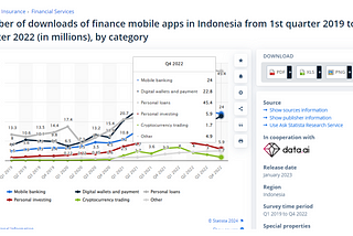 Indonesia is literally trapped by Instant Loan Apps.