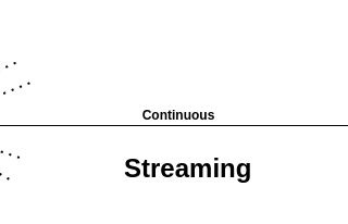 How Polling, Pushing and Streaming can be used in designing Async Solutions