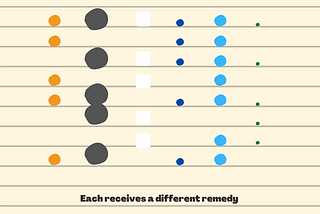 Three pillars of Data Preprocessing