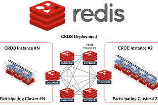 Setting up Redis Active-Active Geo-Distributed Setup(CRDTs-Based) on Azure