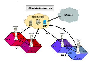 How to create an EVIL LTE Twin