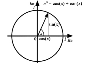 Theoretical Ontological Mathematics — Nature of Existence