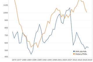 Is America Doomed by Elite Overproduction?