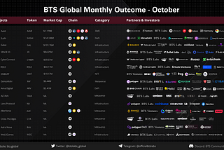 BTS Global Monthly Outcome — October