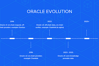 Oracle Evolution