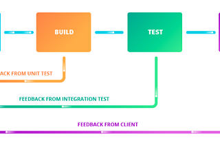 Continuous Development: How Iterative Processes Can Improve Your Code