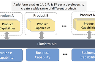 Platform Products: Getting Started