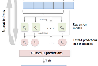 Canada CRS Draw Prediction using Machine Learning (regression models)