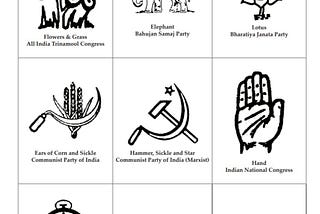 INDIAN ELECTION AND ITS SYMBOL DESIGNS some thoughts and questions.