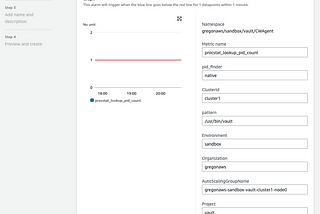 My tiny adventures with AWS CloudWatch