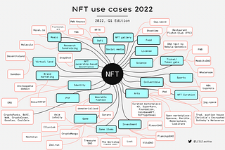 NFT lending — moving beyond blue-chip projects