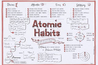 Book Summary: “Atomic Habits” by James Clear