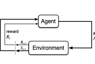 Why Reinforcement Learning Might be the Most Overlooked AI Breakthrough Yet