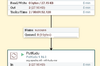 Nifi pipeline to execute Python3 script and store data in Kudu table.