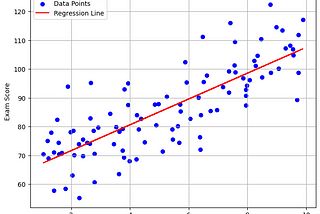 Linear Regression : Machine learning #
