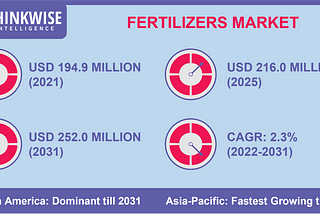 The Surprising Benefits of Organic Fertilizers