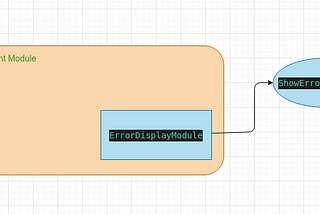 Angular Form Errors Component