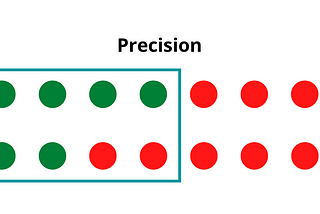 Straightforward Precision and Recall