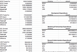 Bitcoin Private New Treasury Transition