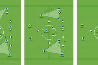 Asymmetric Systems, Amending Wide Triangles, and Forcing “Unlucky” Goals