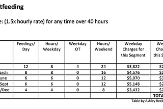 If Women Charged for Breastfeeding, How Much Would They Make?