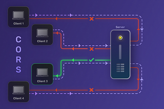 Handling CORS Errors in AWS: A Developer’s Guide