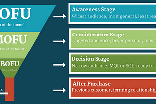 Email marketing as part of an inbound marketing campaign