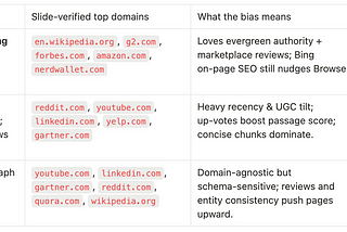 The AI Search Optimization Guide
