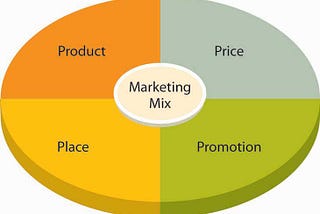 A Beginners Guide to the Different Types of Marketing Strategies