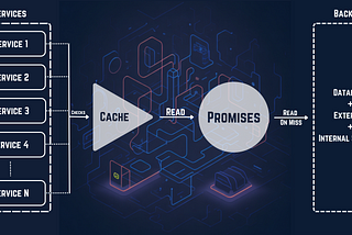 Decoding Instagram’s Code: Enhancing Service Performance and Resilience with Thundering Herds &…