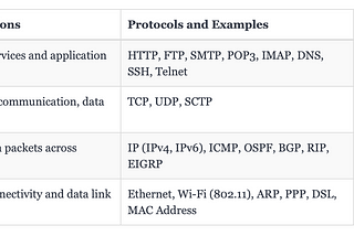 Decoding the Internet’s Inner Workings: The TCP/IP Model