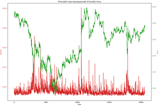 Protecting AMM Liquidity with On-Chain Machine Learning